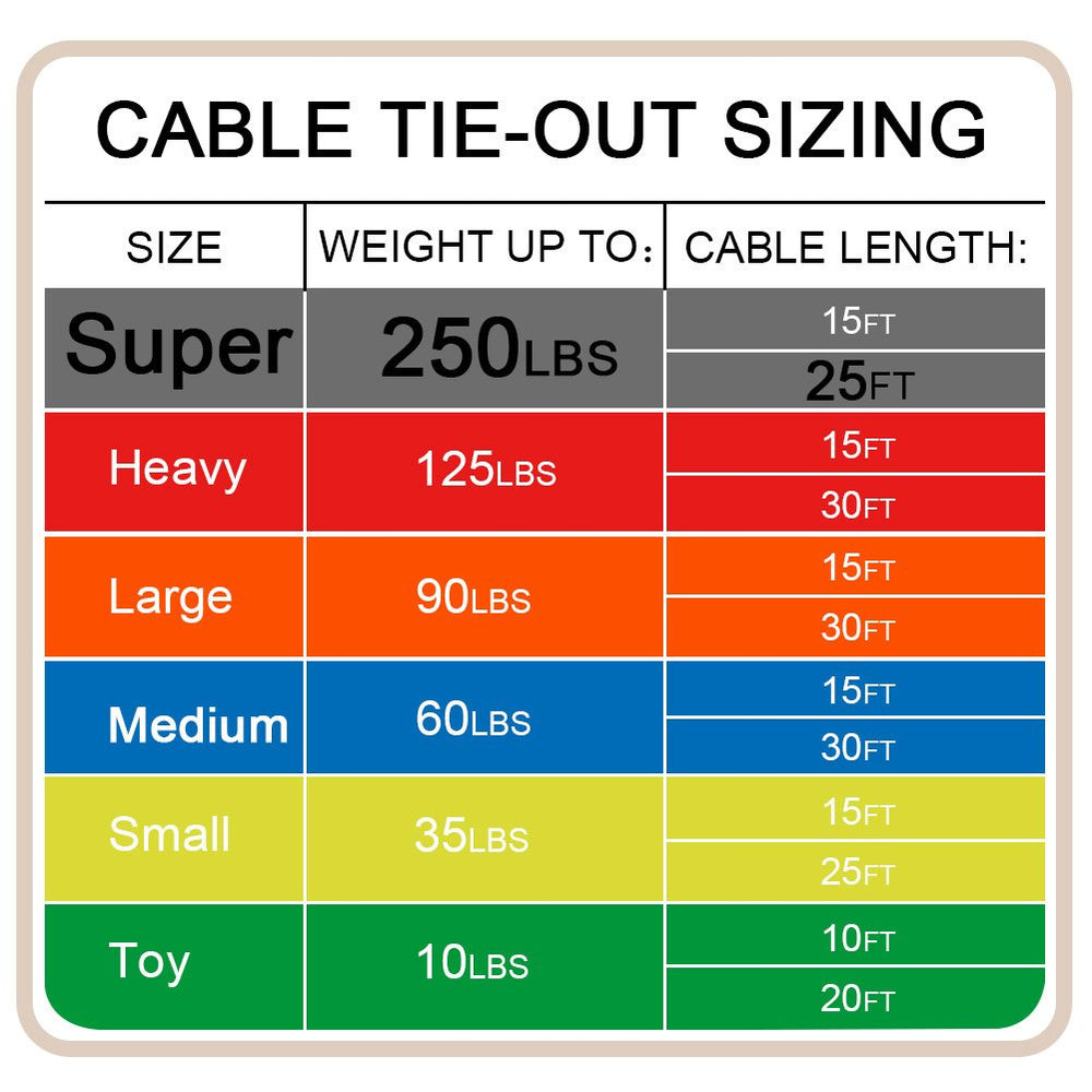 Petest tie-out system supports large dogs safely in yards and camps