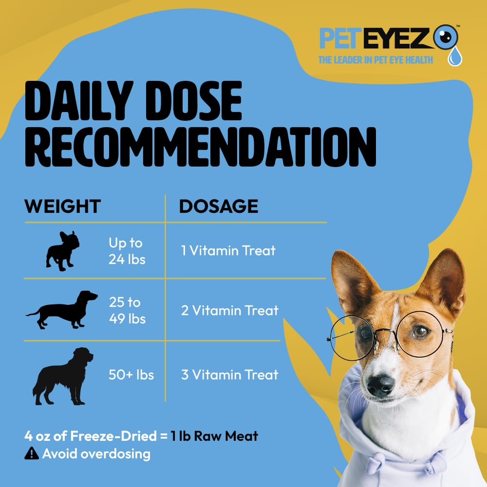 PetEyez serving dose image shows simple daily portion guidance for dogs.