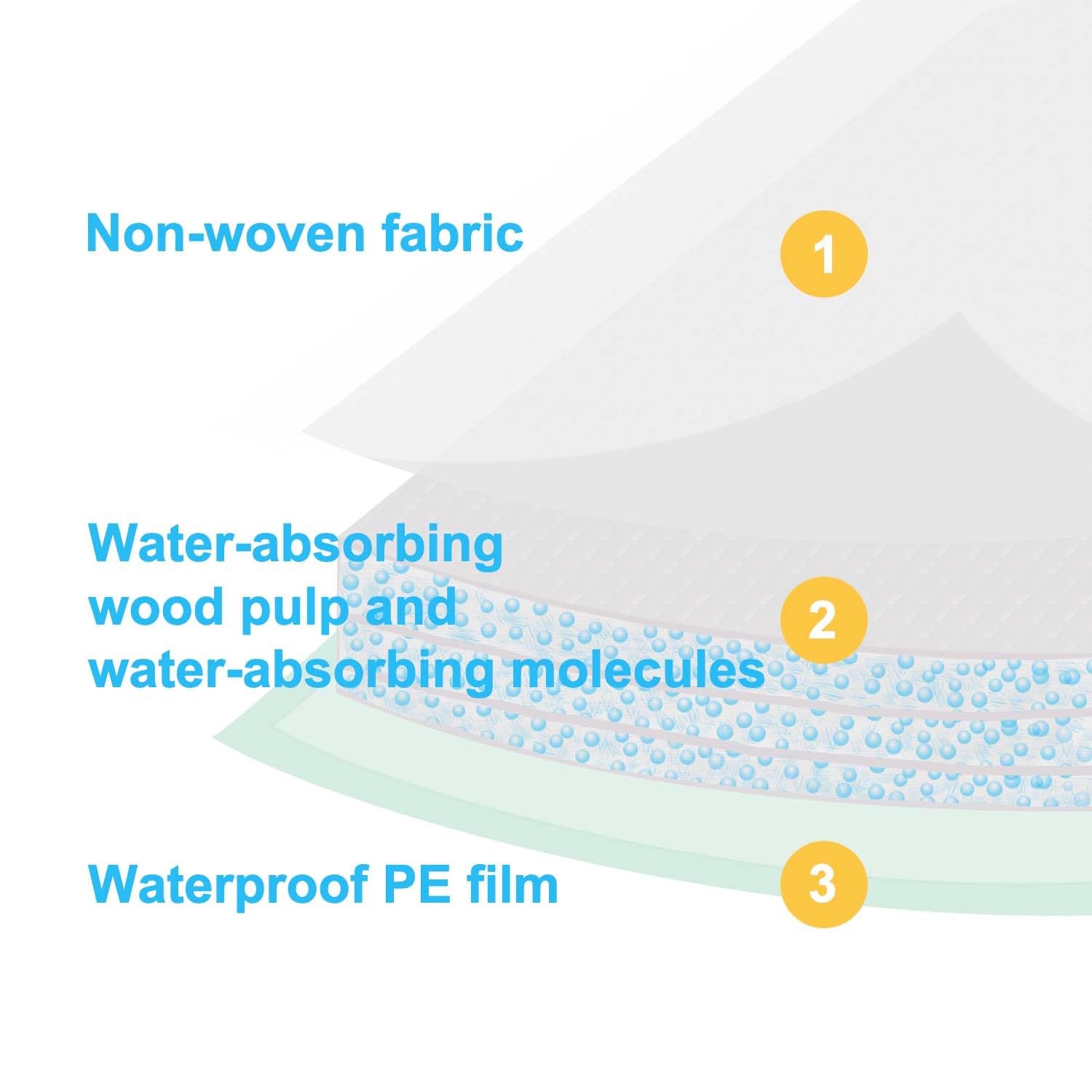 Petfamily pad includes anti-slip bump to stay in place.