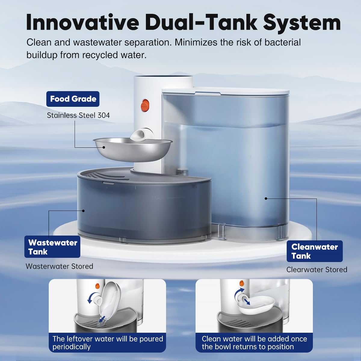Self-refill design keeps water flowing for pets