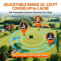 PETHEY F900 radar boundary technology for precise, wireless pet containment.