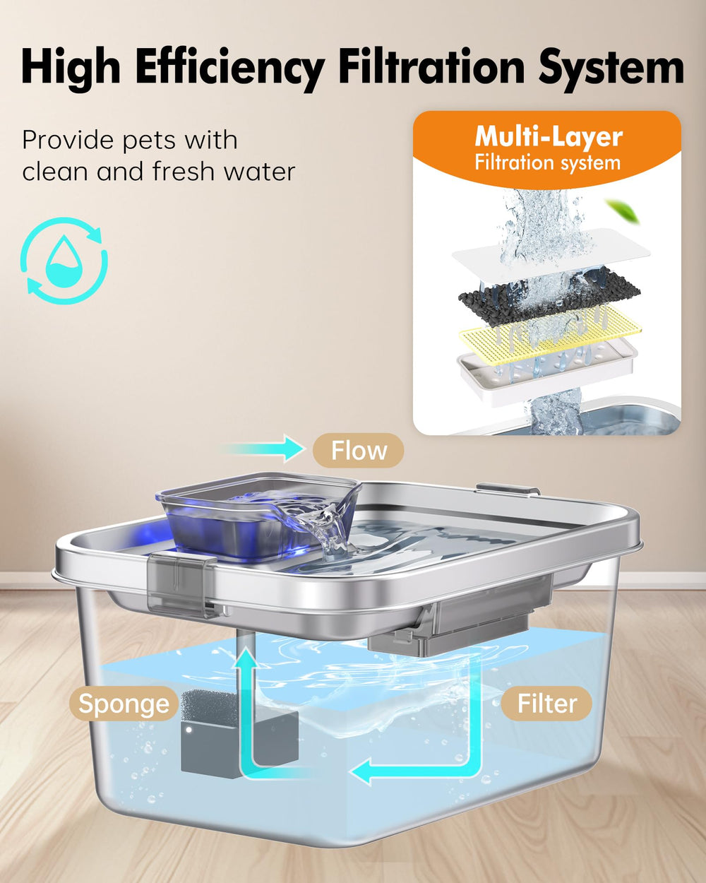 PETHIND multi stage filtration captures hair and residues for fresher tasting water.