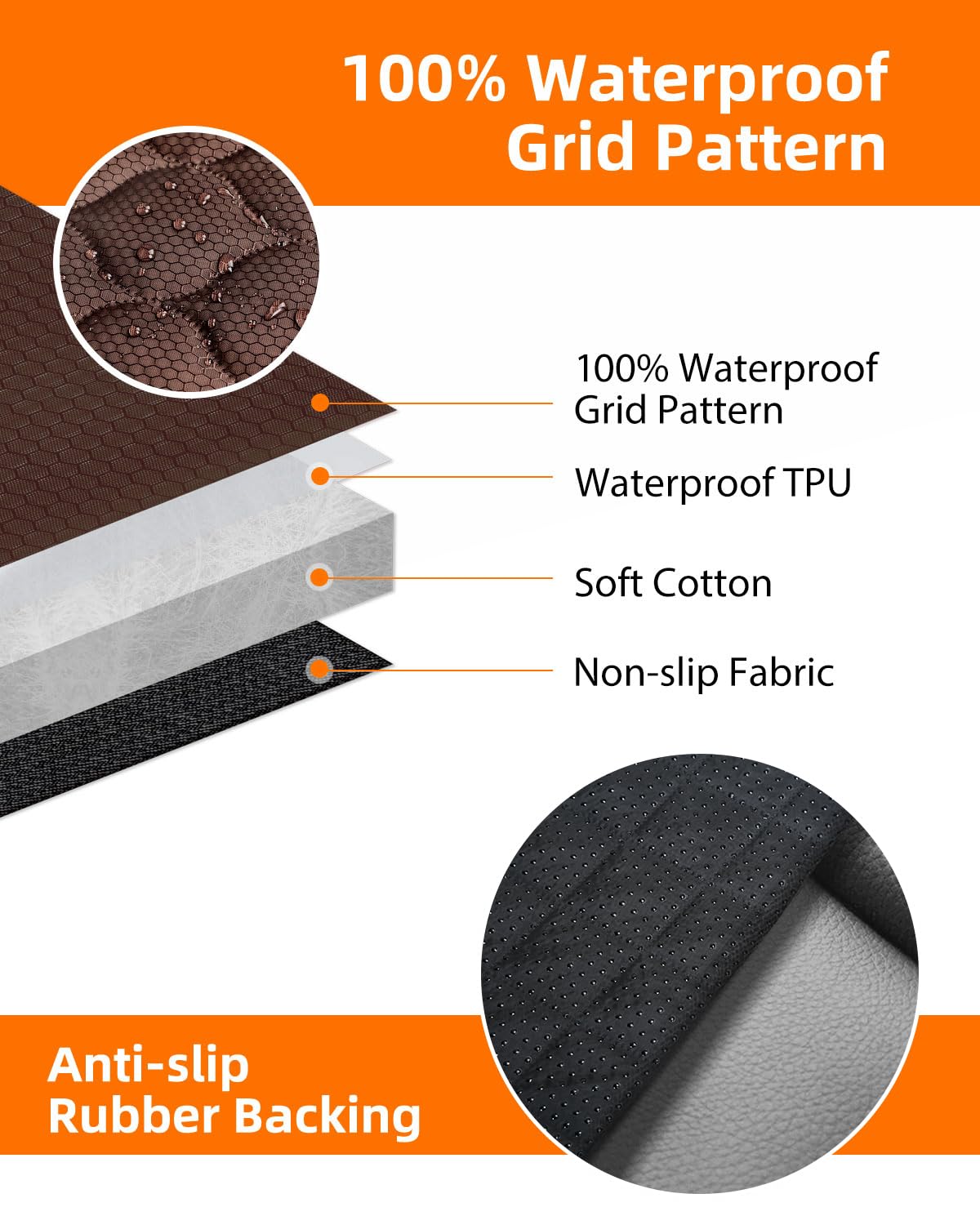PETICON waterproof fabric close-up showing layered protection