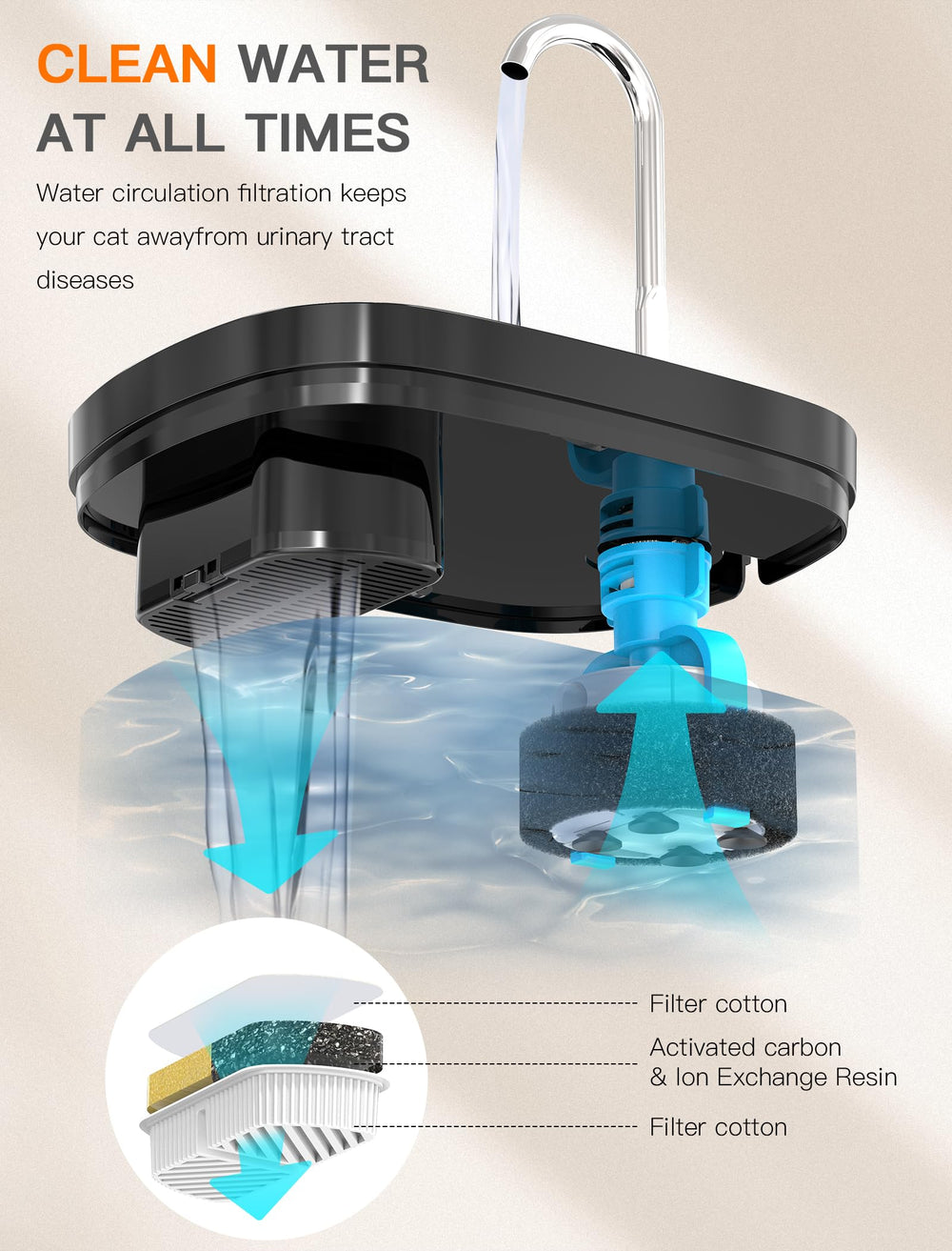 Petilog translucent design offers easy water level monitoring at a glance.