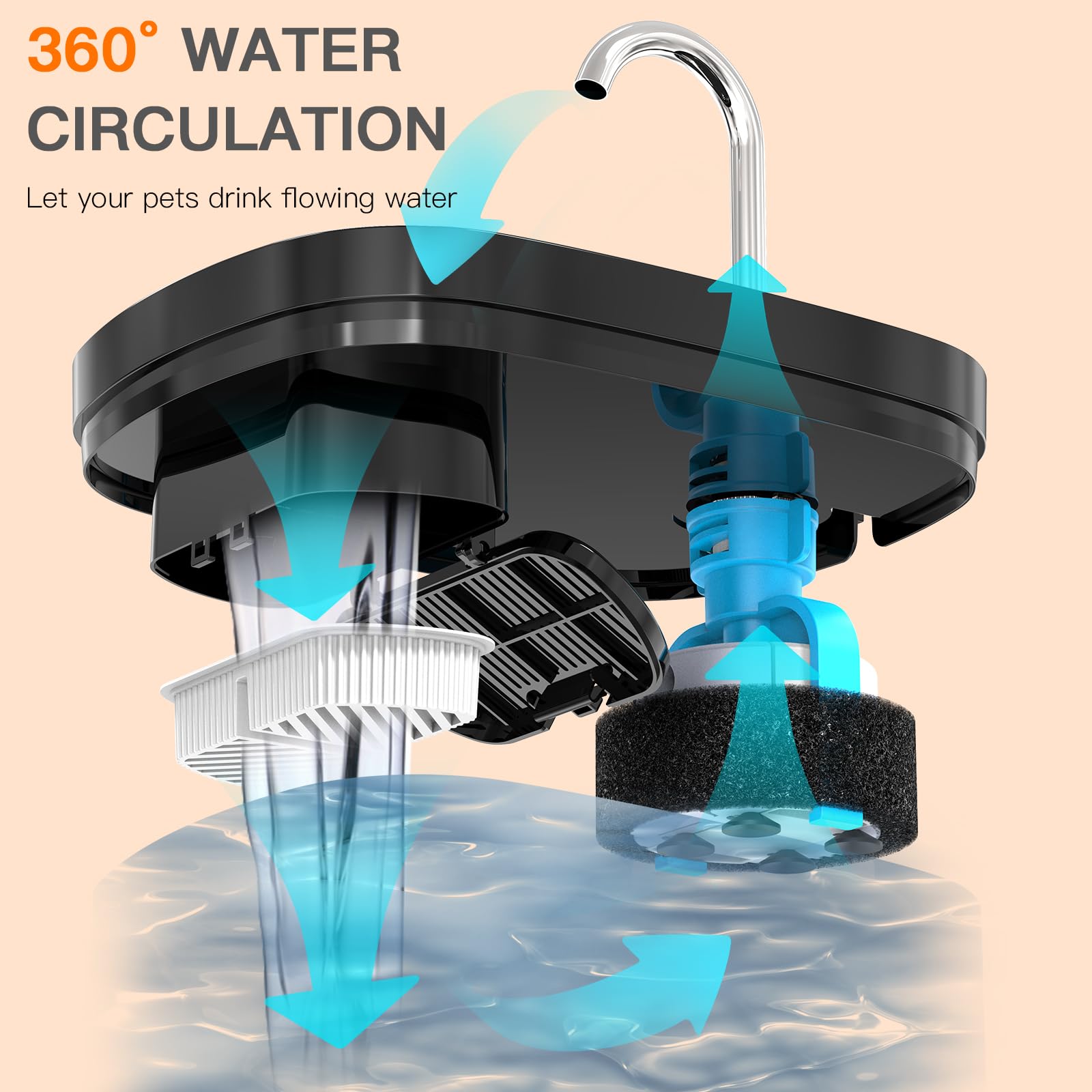 Petilog fountain in kitchen with clear drinking water for pets