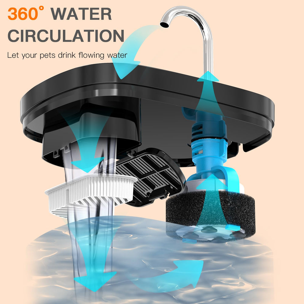 Petilog fountain in kitchen with clear drinking water for pets