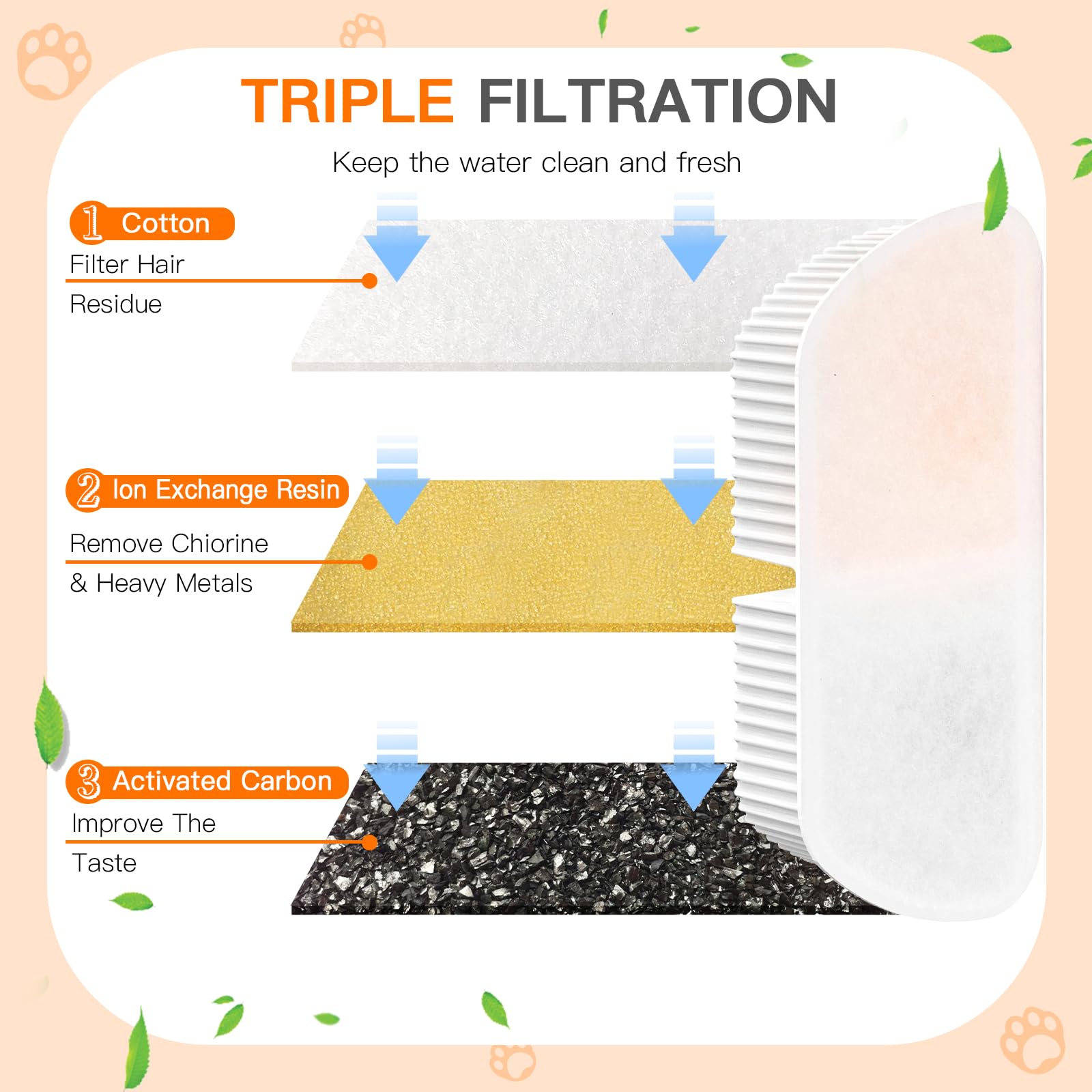Petilog four-layer filtration system showing hair and residue capture
