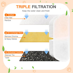 Petilog four-layer filtration system showing hair and residue capture