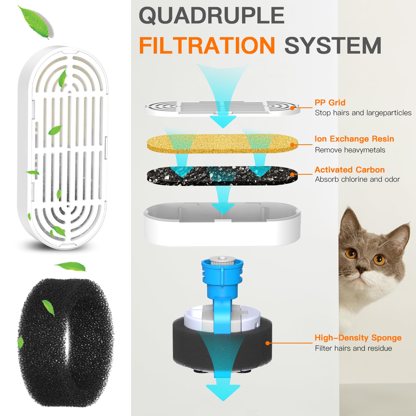 Petilog four layer filtration system demonstrating debris and odor removal