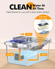 PETIMI triple-stage filtration provides clean water for pets all day.