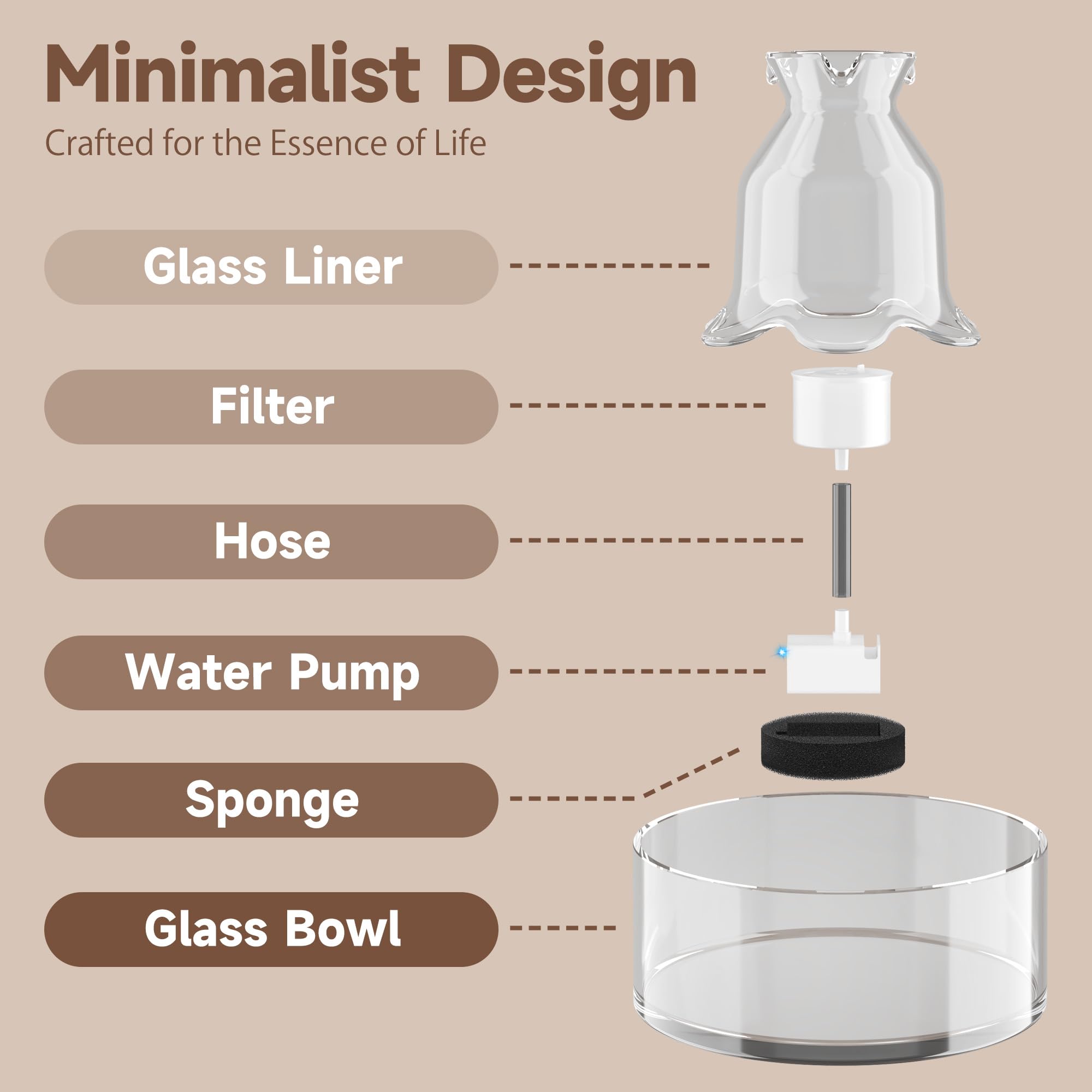 PETIMI Glass Cat Water Fountain dishwasher-safe glass body for quick cleaning.