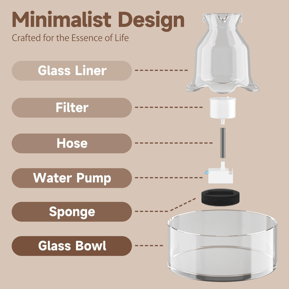 PETIMI Glass Cat Water Fountain dishwasher-safe glass body for quick cleaning.