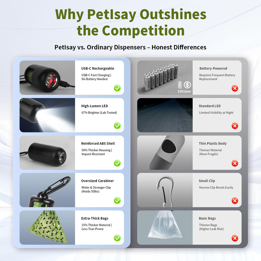 PetIsay compact waste bag dispenser keeps bags easily accessible on walks.