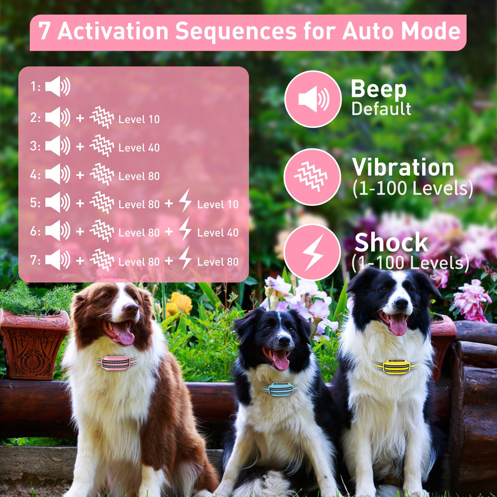 PetJoy auto mode sensitivity levels showcase adjustable responsiveness.