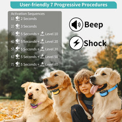 PetJoy bark collar shows adjustable five sensitivity levels for different dogs