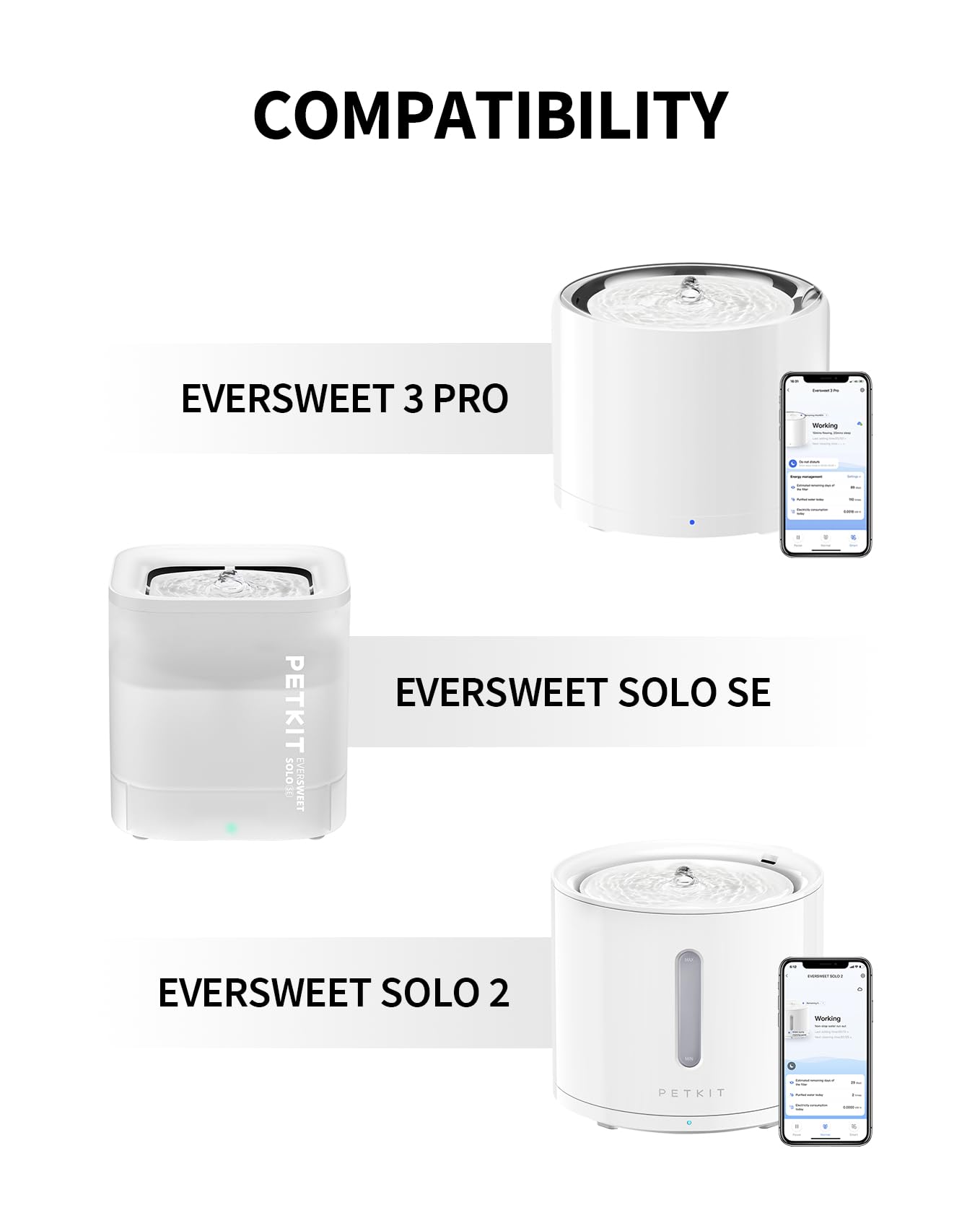 PETKIT Eversweet 3 compatibility chart for easy filter changes.