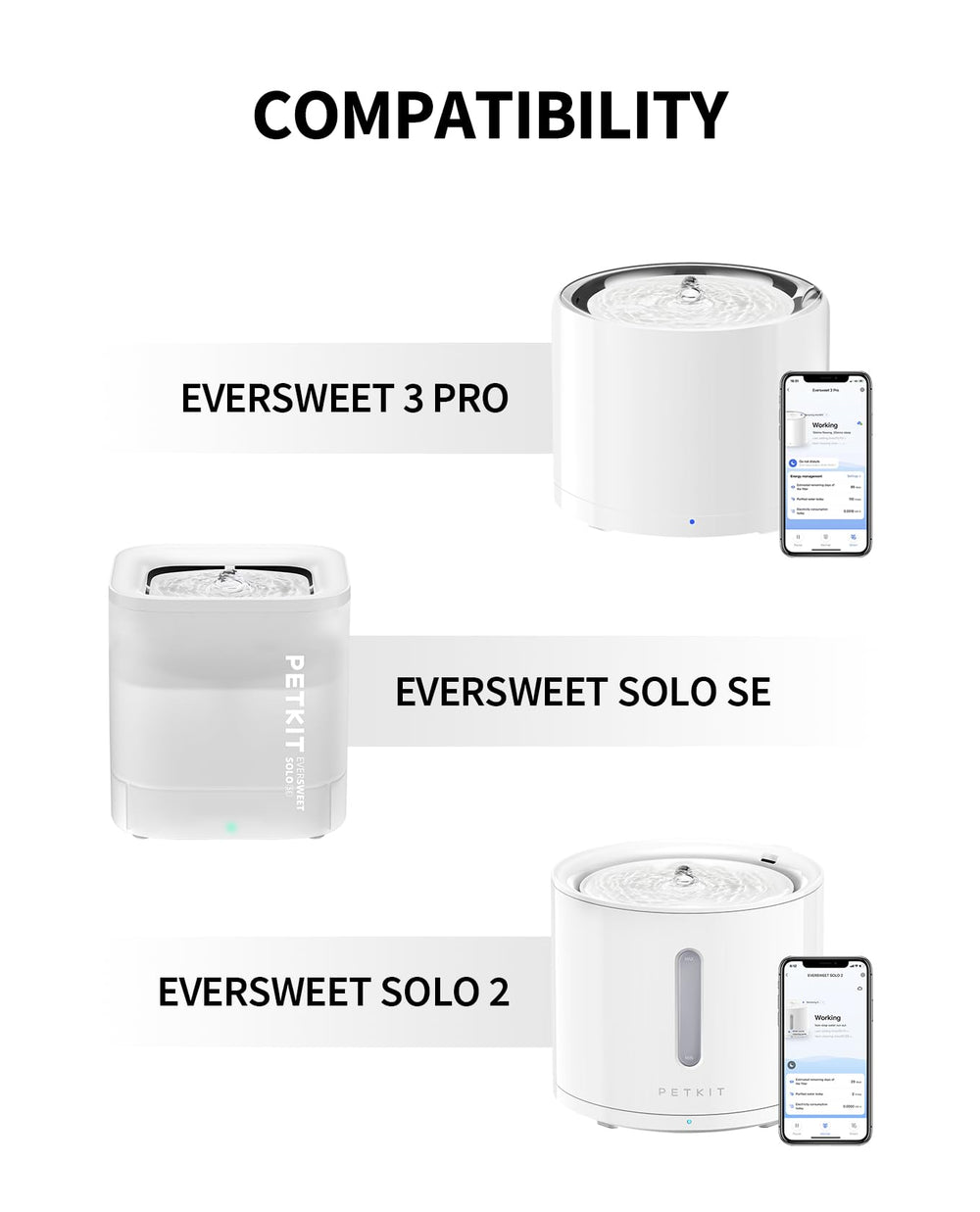 PETKIT Eversweet 3 compatibility chart for easy filter changes.