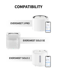 PETKIT Eversweet 3 compatibility chart for easy filter changes.