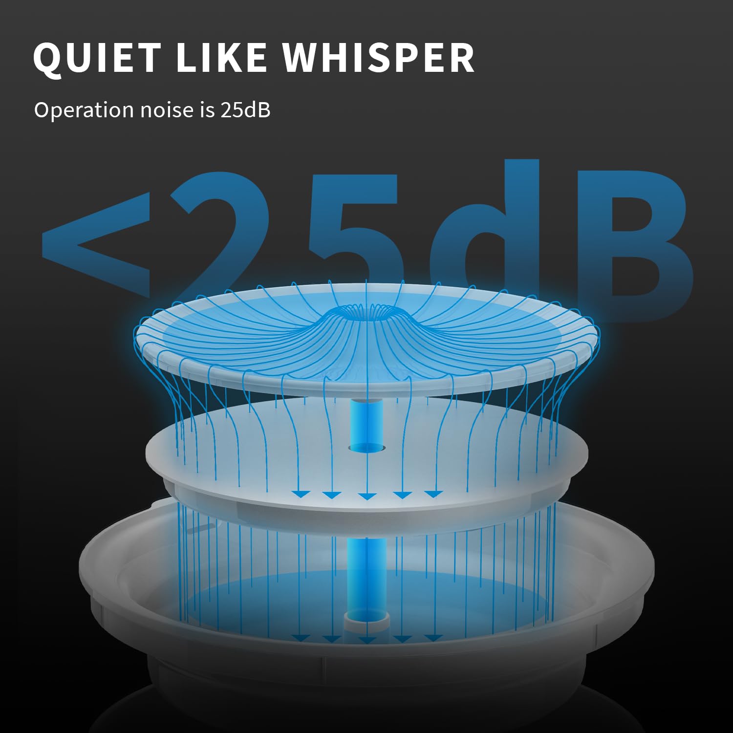 PETKIT EVERSWEET Solo 2 quiet pump supports restful homes.