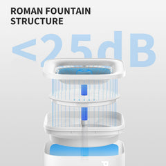 PETKIT-filter-3-0 delivers enhanced filtration to provide fresher water for pets.