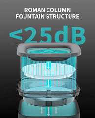 Automatic low-water protection helps prevent pump damage and dry burning.
