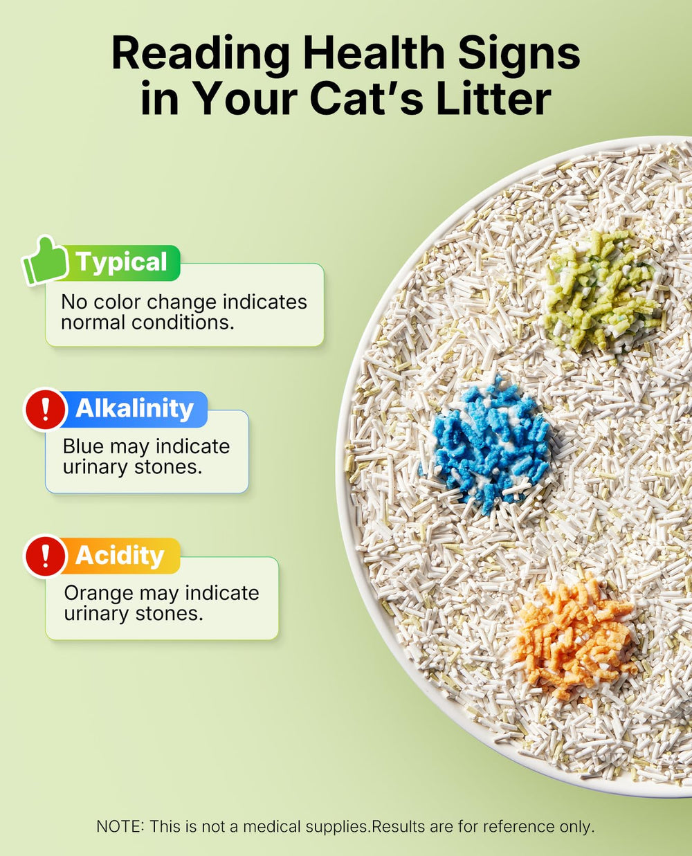 PETKIT Tofu Cat Litter includes pH test particles for color-based health cues.