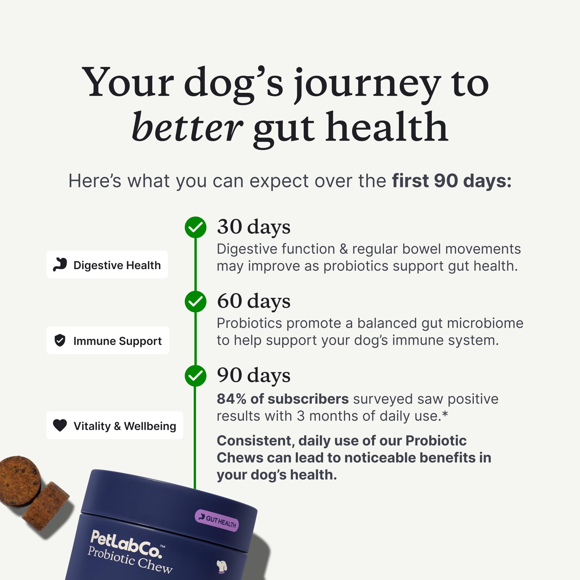 PetLab Co NASC certified seal close-up reinforces product credibility.