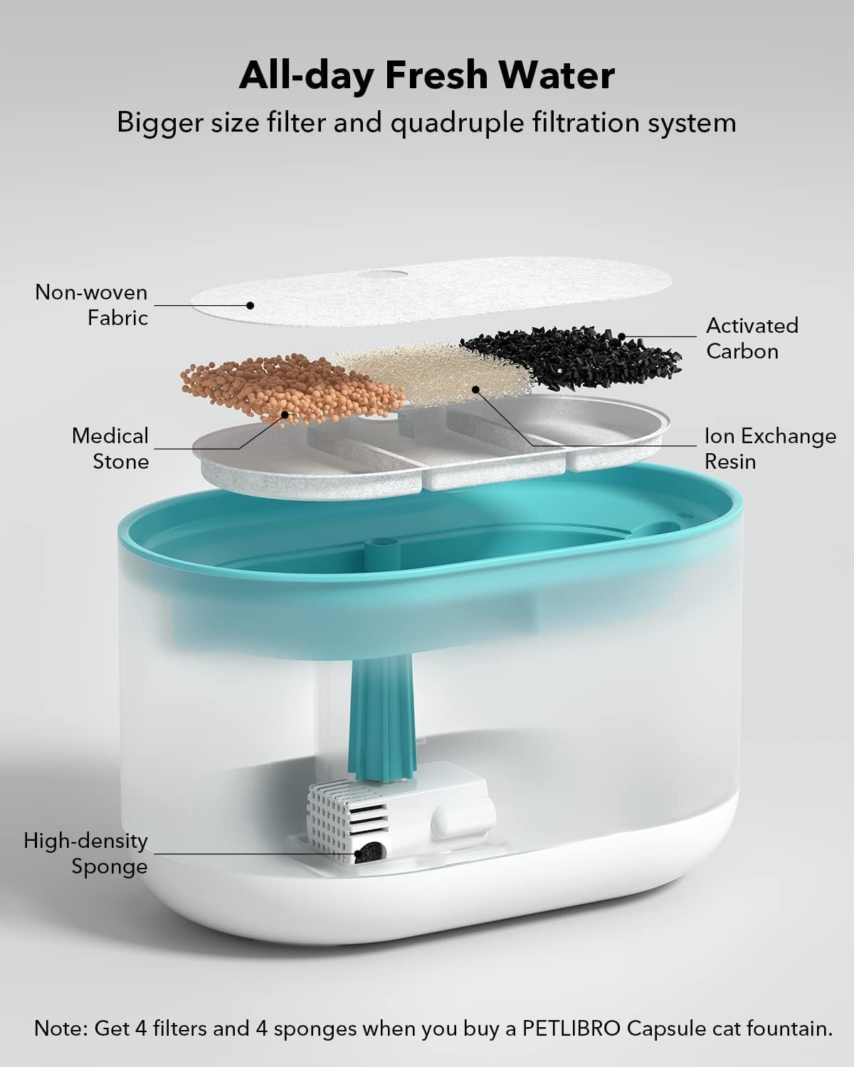 PETLIBRO 8-pack pre-filter sponges ensure continuous filtration.