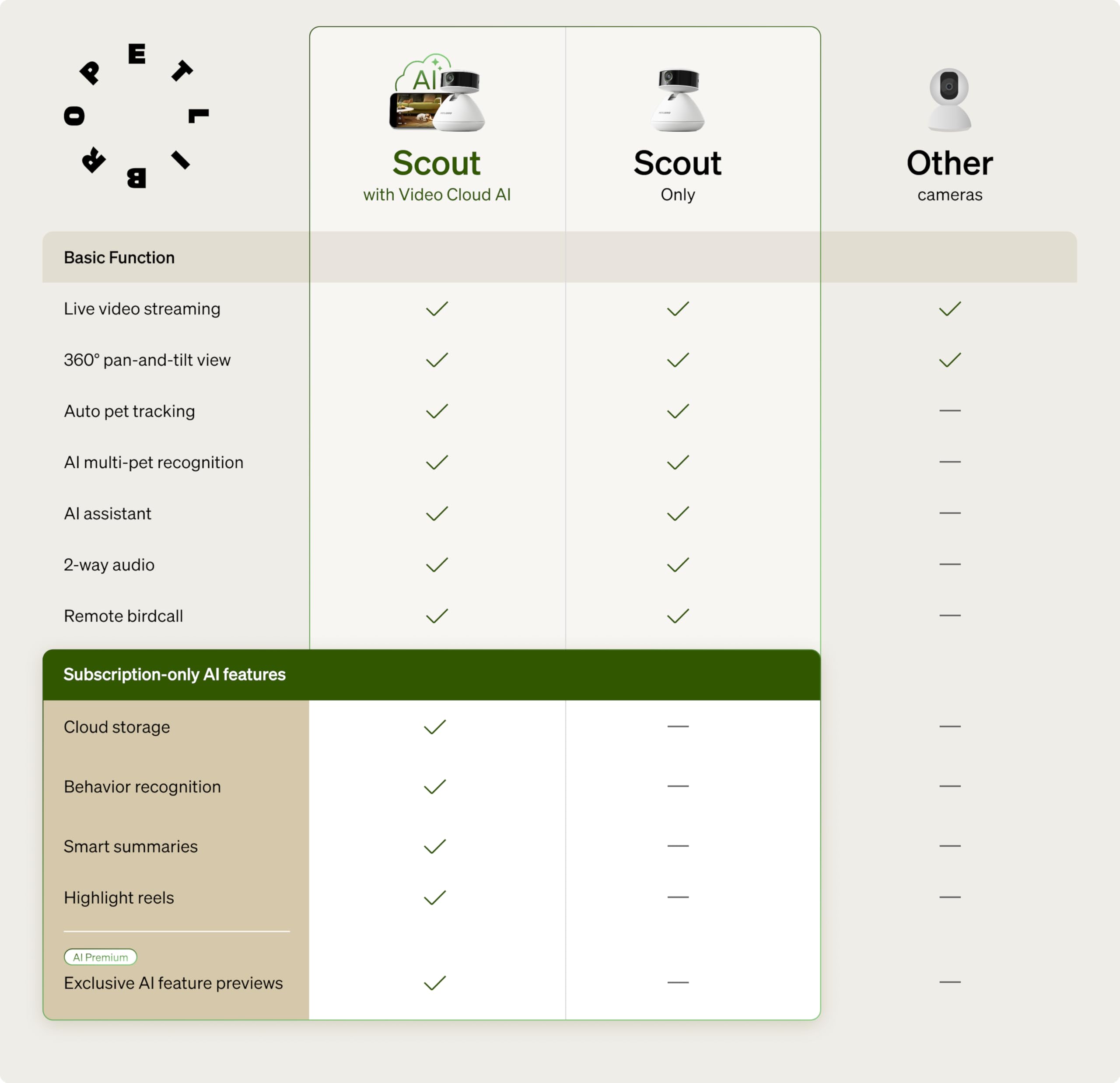 PETLIBRO AI pet camera privacy cover for secure viewing