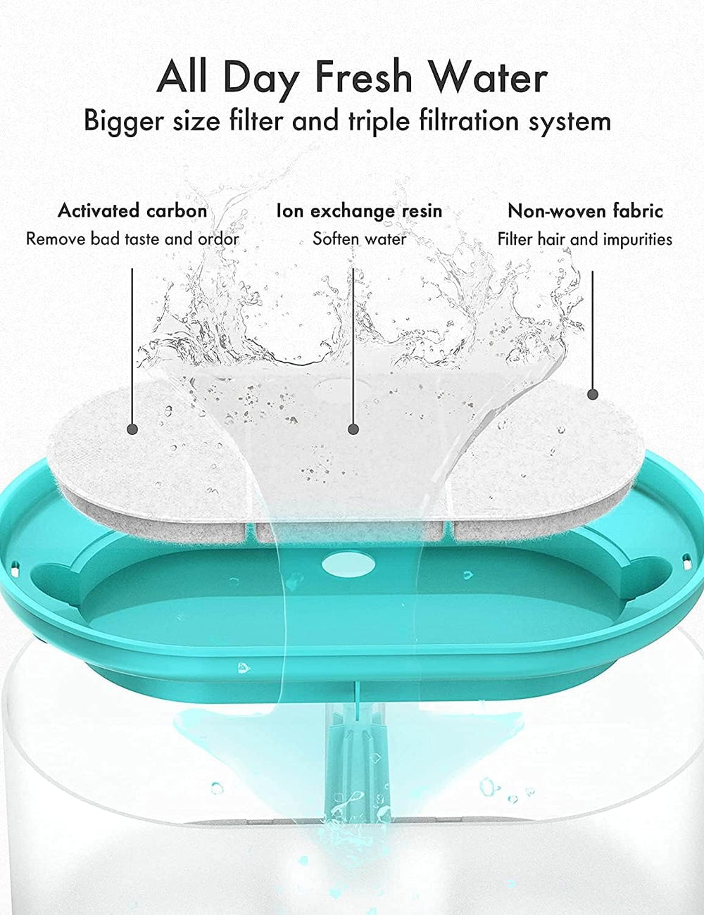 In box contents include four filters and four sponges for PETLIBRO fountain