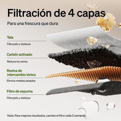 PETLIBRO Dockstream filter compatible with WF105 and WF115 promotes clean water.