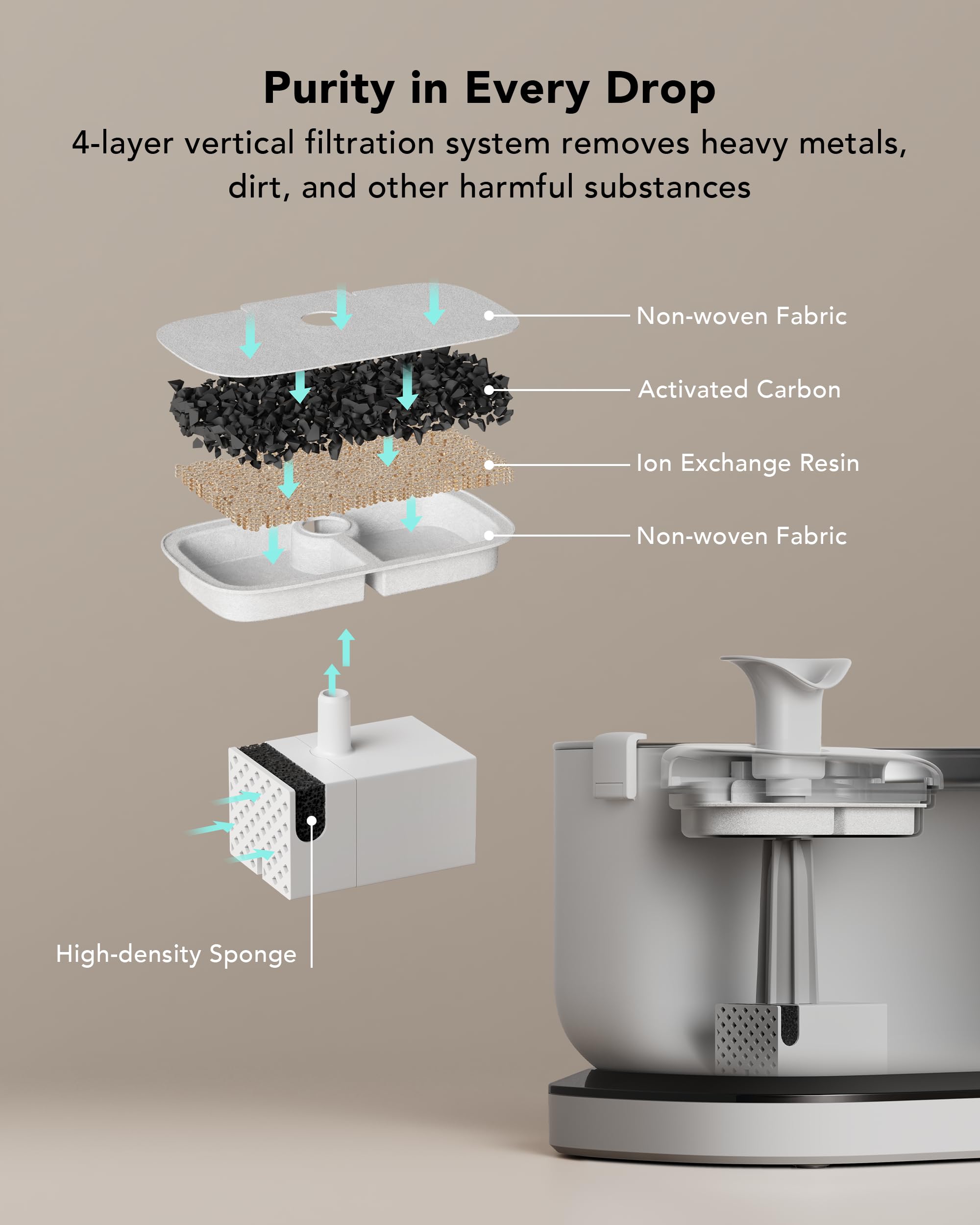 PETLIBRO ion-exchange resin filter reduces metals for cleaner water
