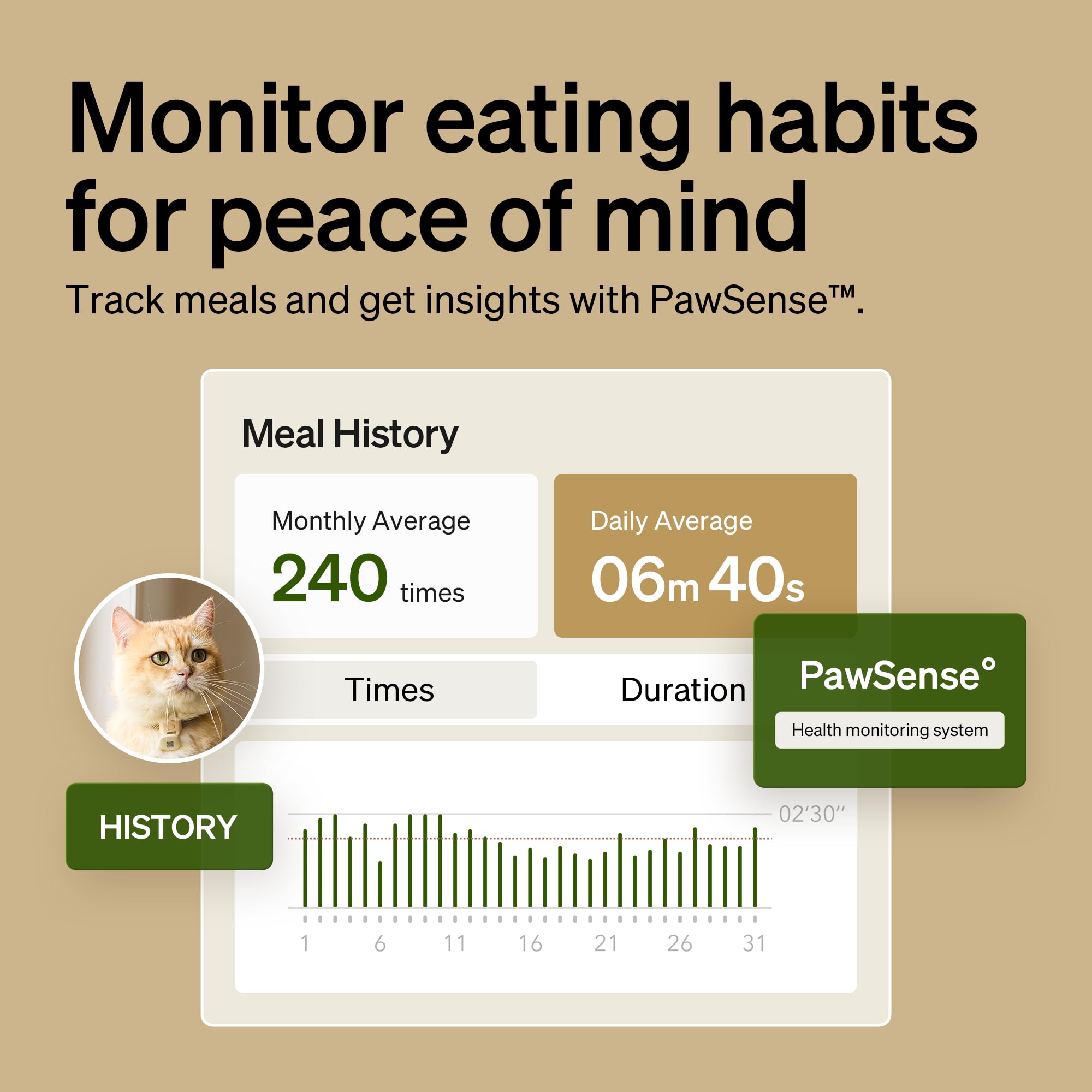 PETLIBRO portioning and diet tracking through RFID lid for precise feeding