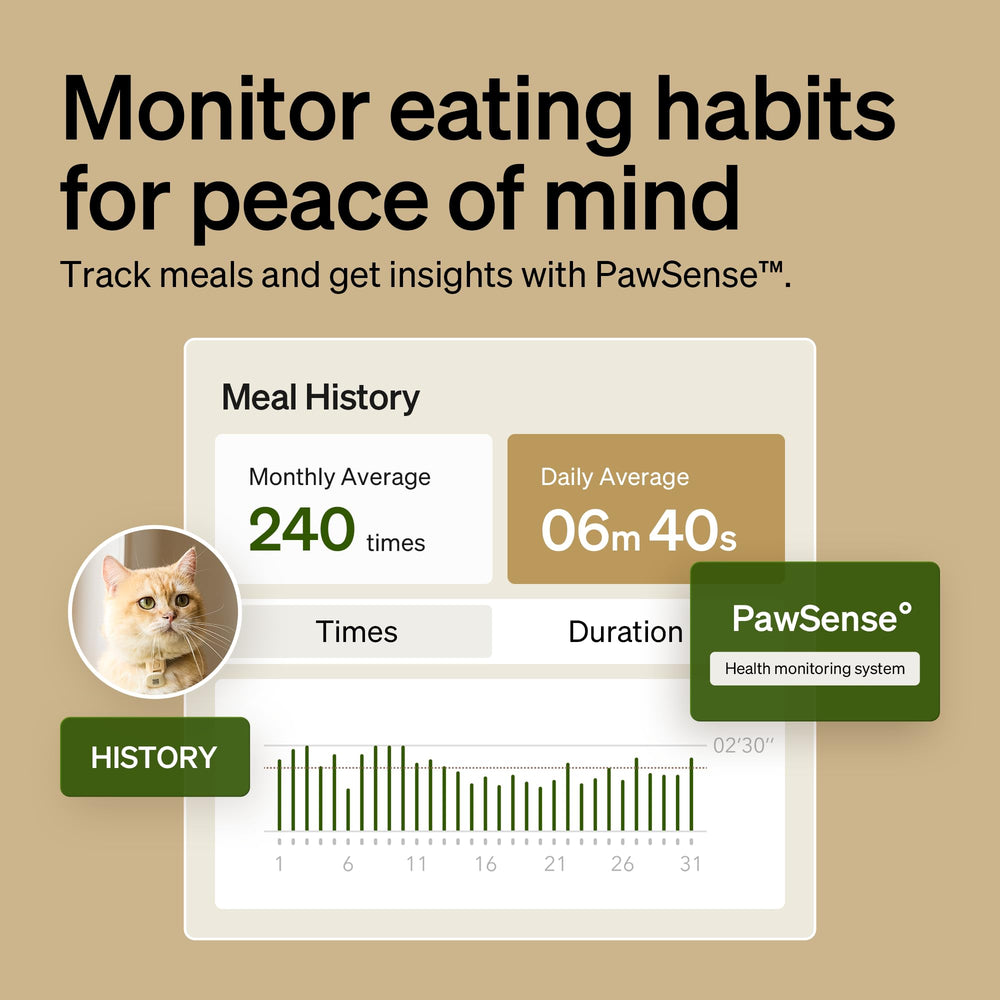 PETLIBRO portioning and diet tracking through RFID lid for precise feeding