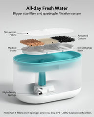 PETLIBRO pre-filter sponges for PLWF002 trap debris for fresher drinking water