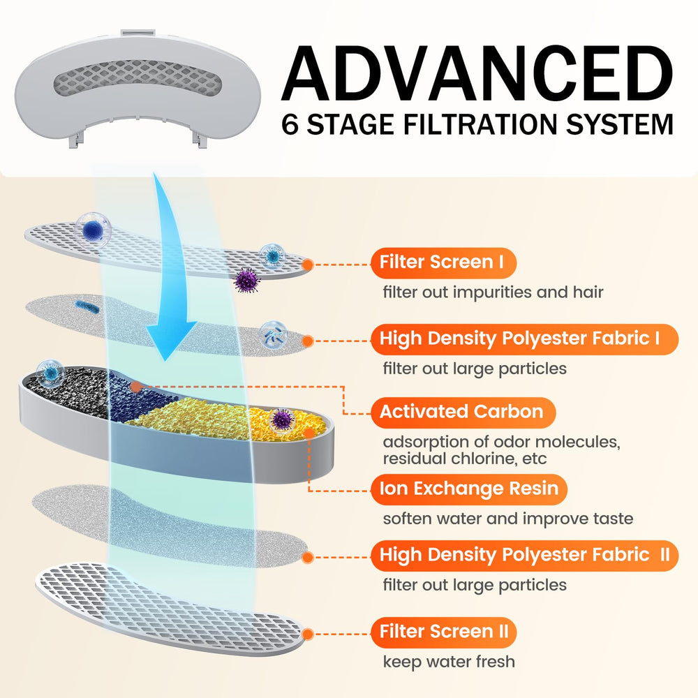 Petlipo 6-pack sponges enhancing fountain filtration