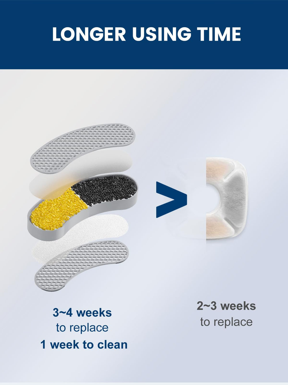 Petlipo activated-carbon layer reduces odors and improves taste