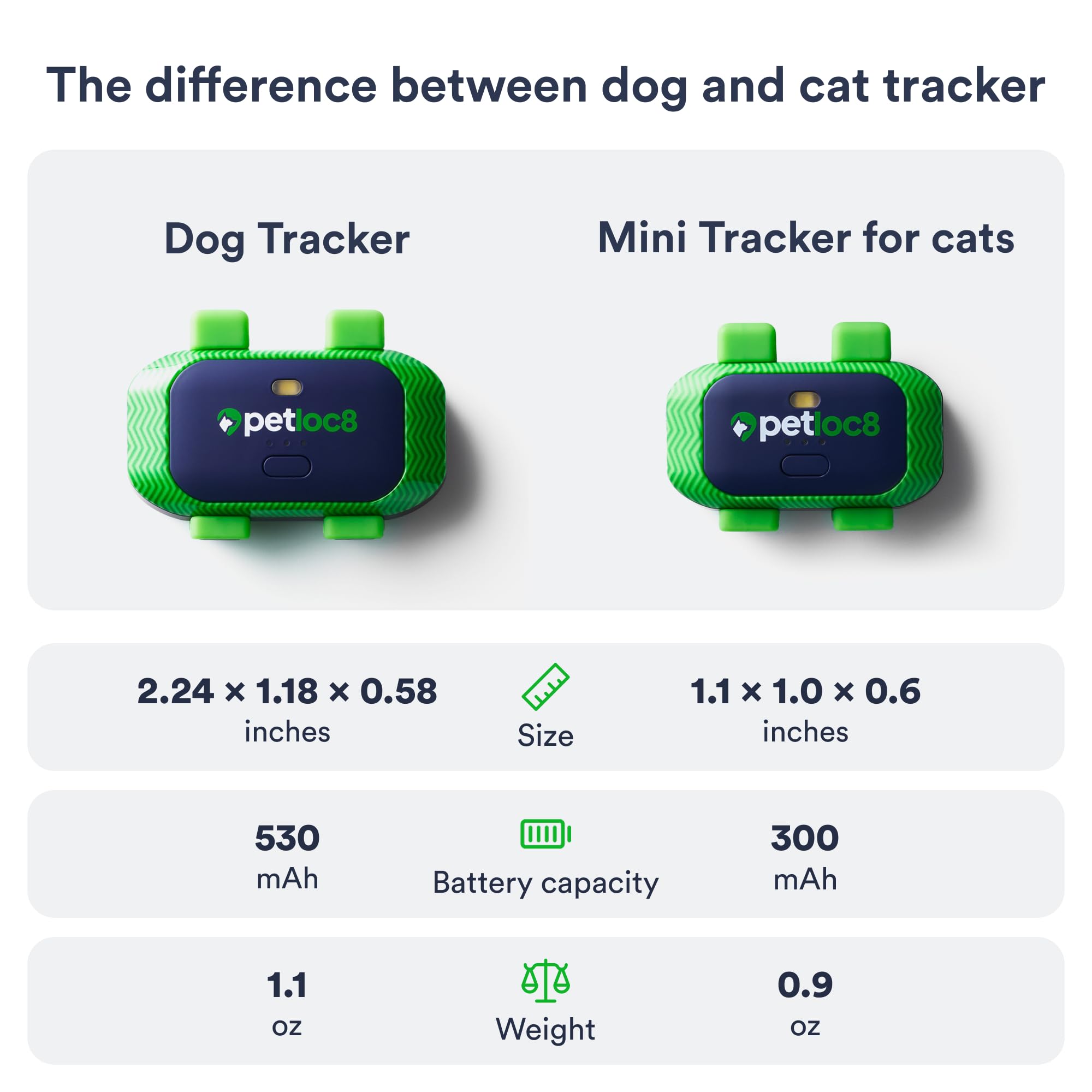 PETLOC8 live-tracking with five-second updates supports rapid situational awareness.