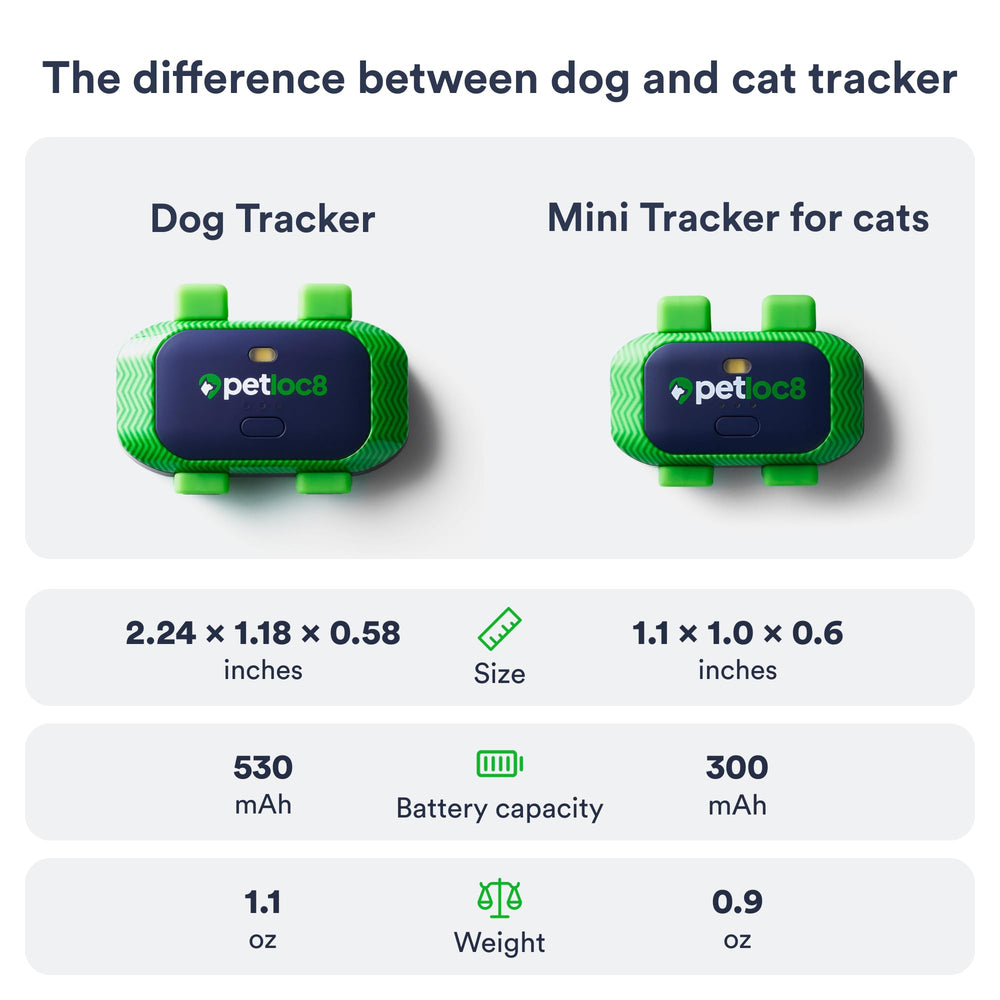 PETLOC8 live-tracking with five-second updates supports rapid situational awareness.