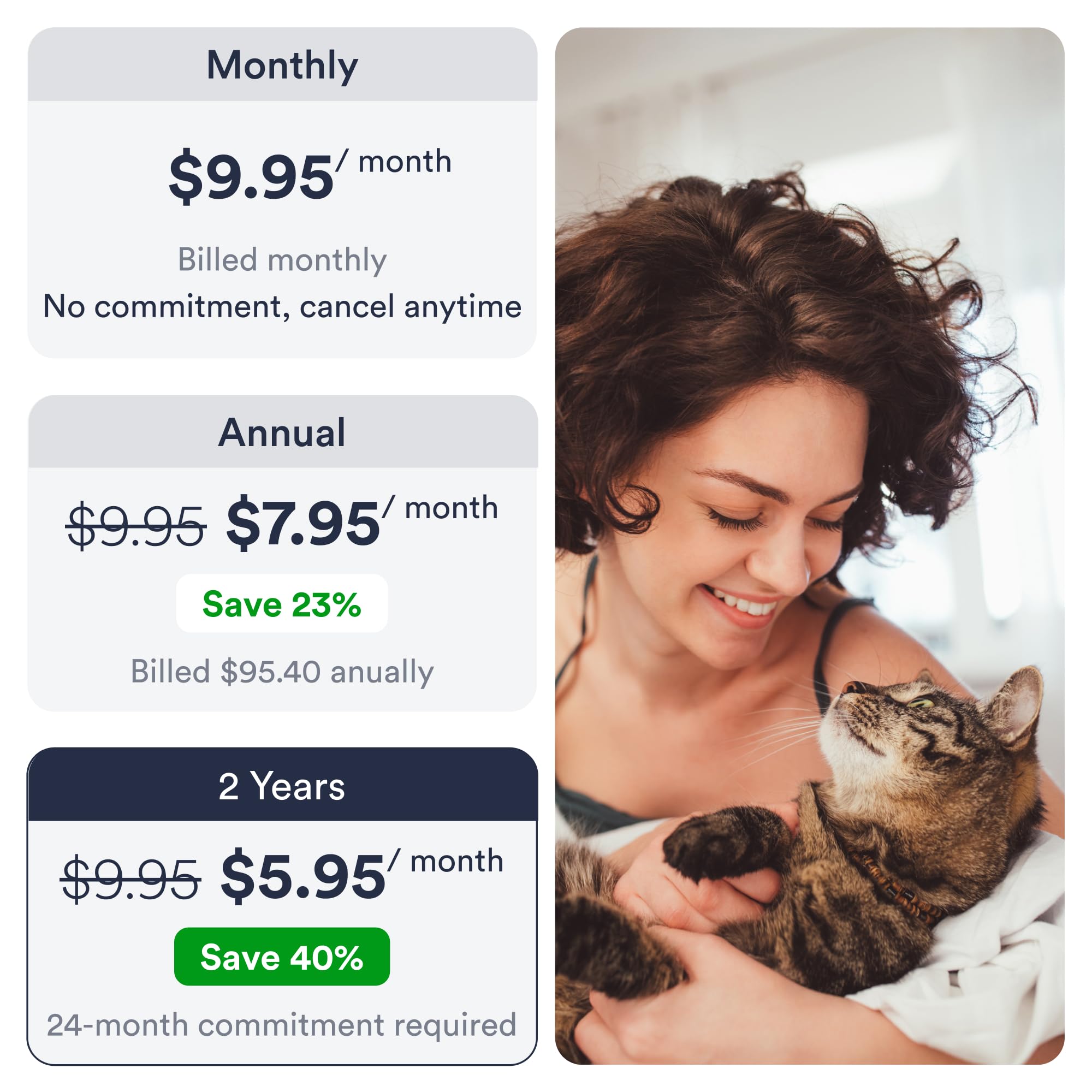 PETLOC8 worldwide SIM provides global coverage for travel with a cat.