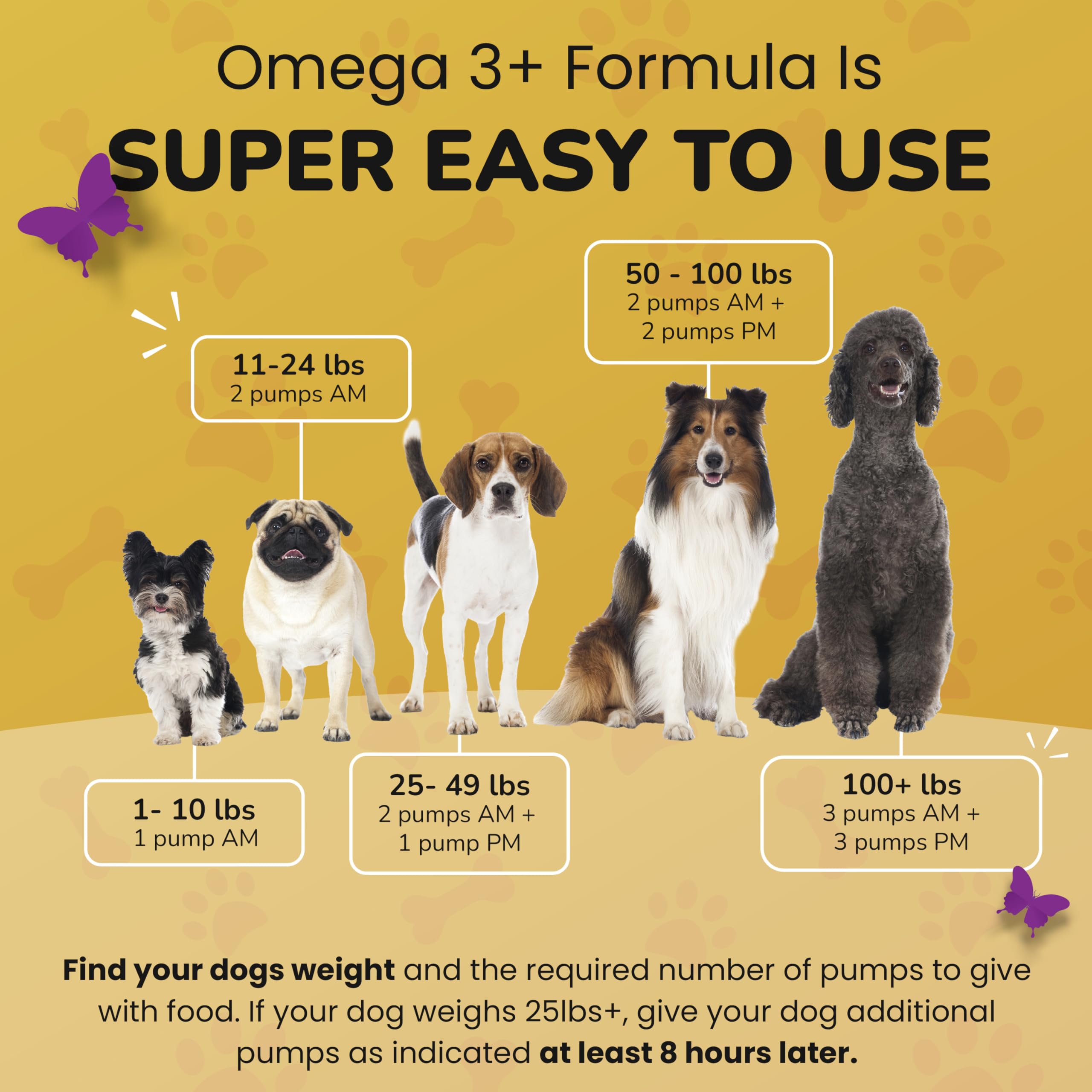PetMade Omega 3 bottle close-up emphasizing EPA and DHA for coat shine