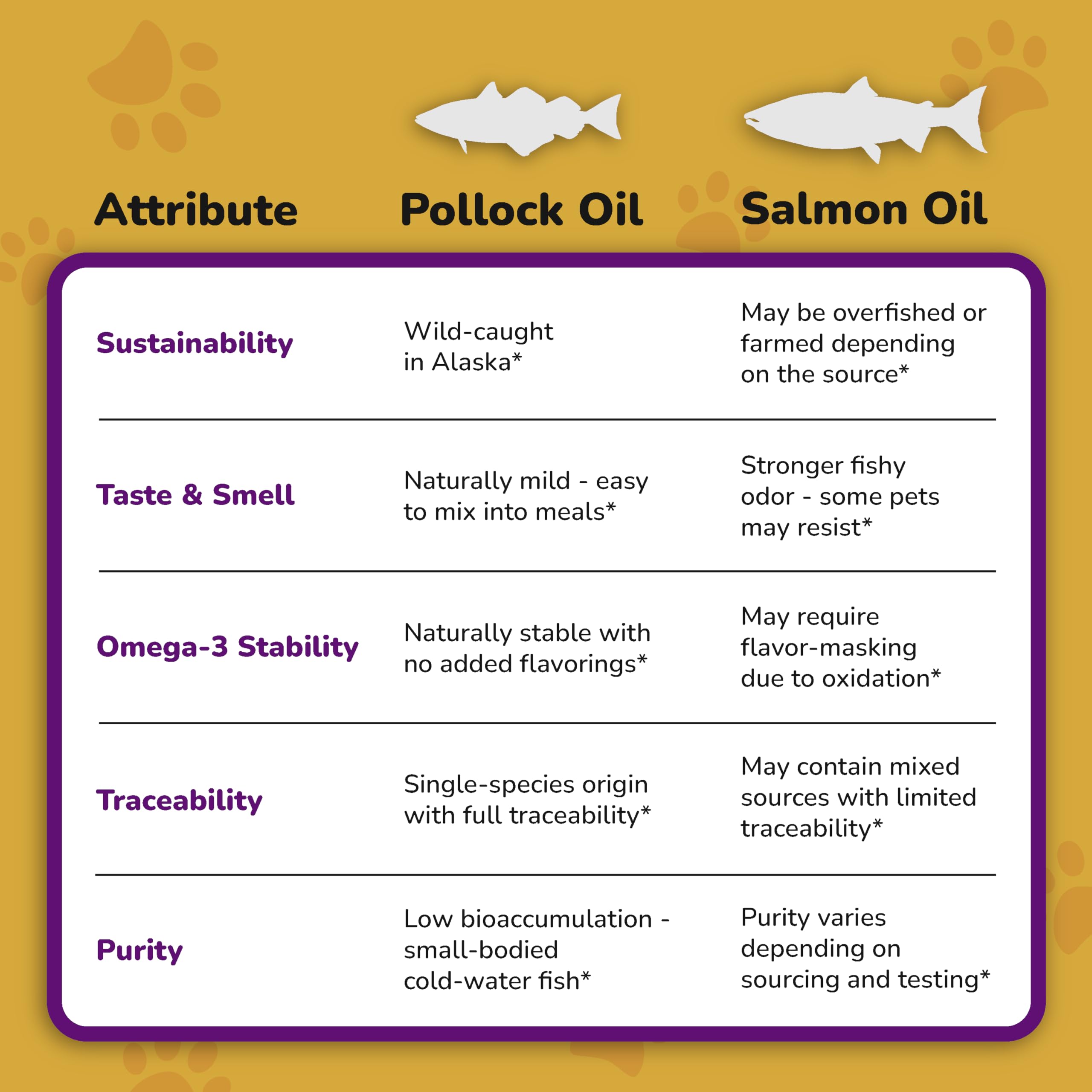 PetMade Omega 3 being mixed into dog food for easy administration