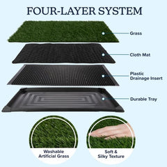 PETMAKER four-layer system shows durable drainage and contained mess.