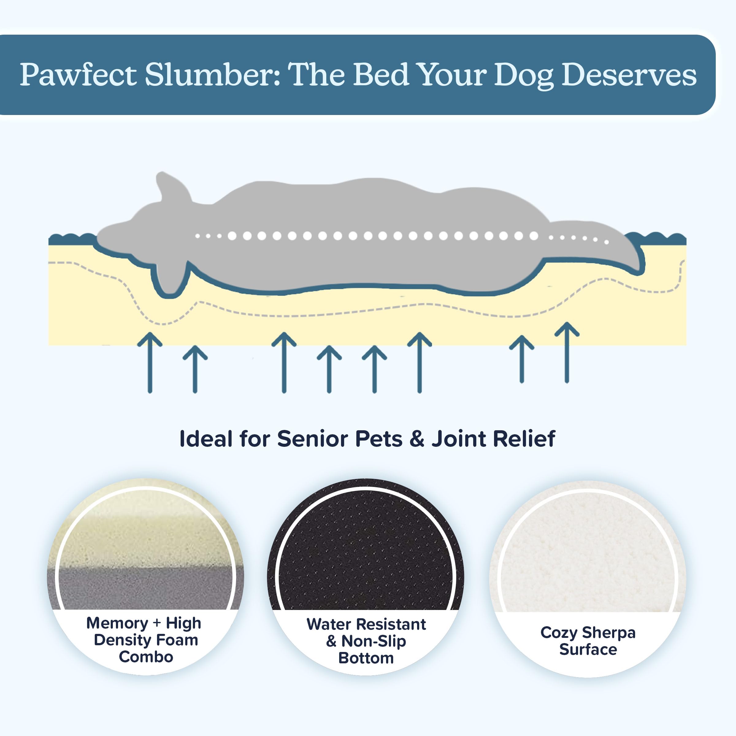 PETMAKER orthopedic dog bed nonslip-base keeps bed in place during use