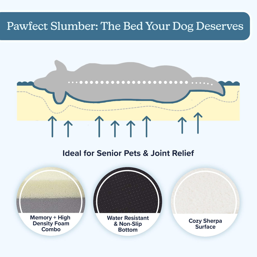 PETMAKER orthopedic dog bed nonslip-base keeps bed in place during use