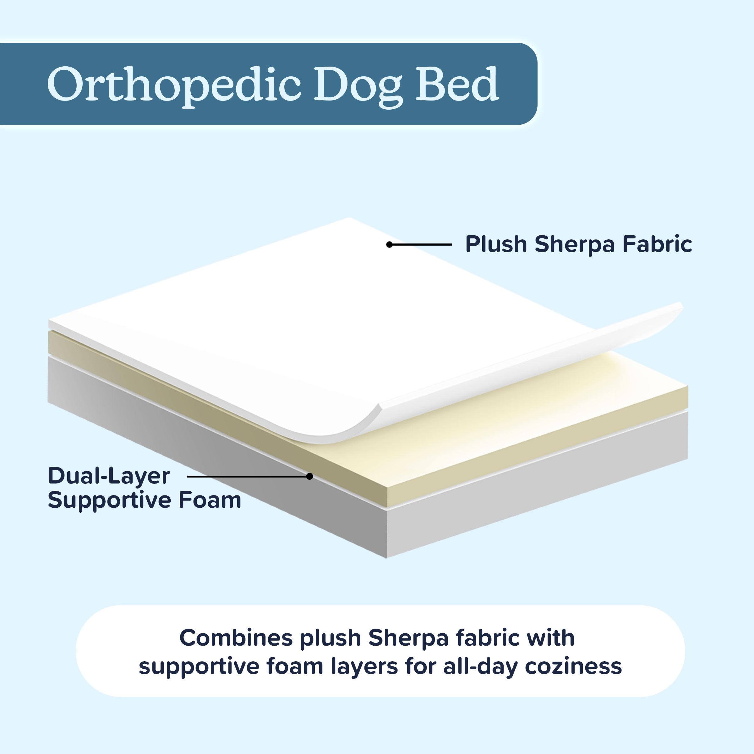 PETMAKER orthopedic dog bed wraparound-zipper enables easy cover removal