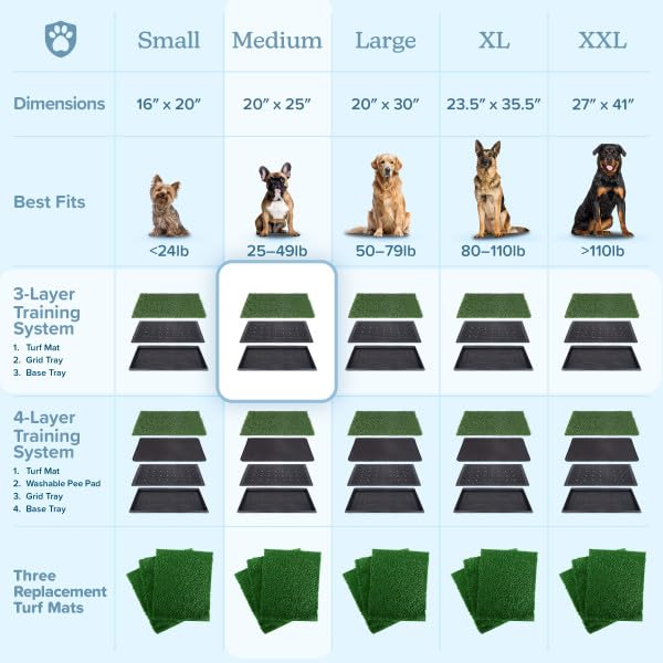 Puppy-training scene using PETMAKER grass pad tray for guided potty practice