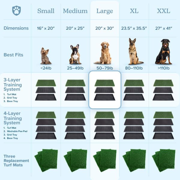 PETMAKER reusable design supports eco-friendly potty training alternatives