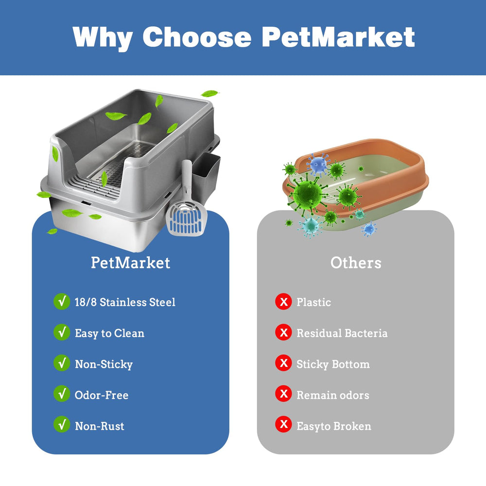 Petmarket odor-stain resistant metal design promotes hygiene at home.