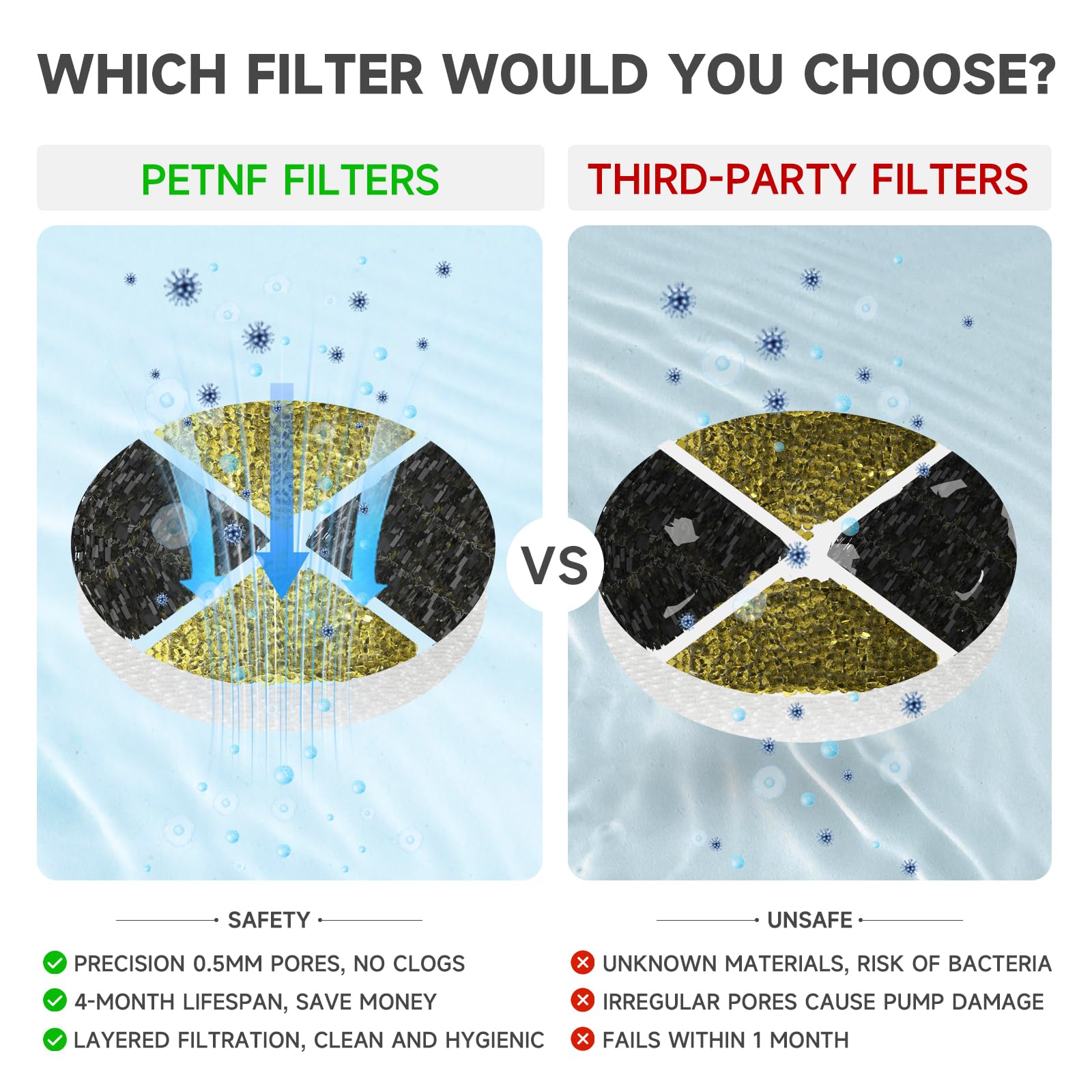 PETNF 101oz cat fountain filters ensure reliable filtration and ongoing freshness.